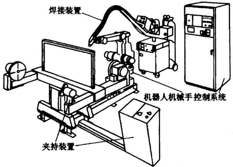 焊接機器人及系統介紹