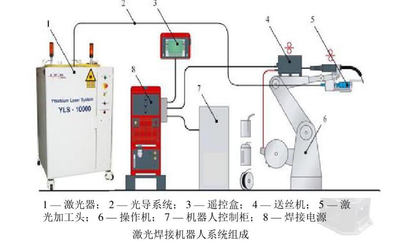 焊接機器人及系統介紹